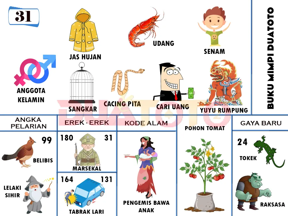 buku mimpi erek erek togel 31